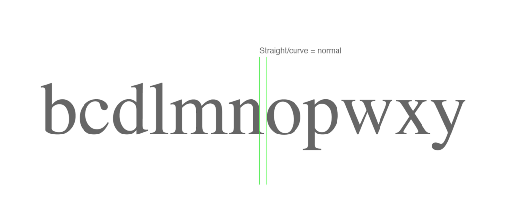 Lowercase serif letters with a line marking the straight/curve transition