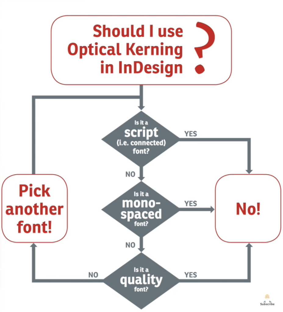 A flowchart deciding the use of Optical Kerning in InDesign based on font type